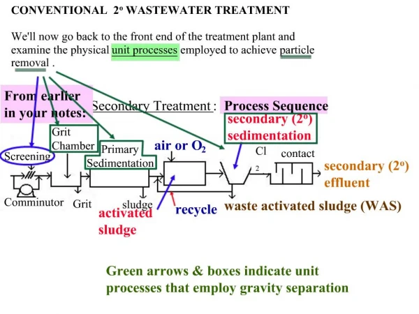 CONVENTIONAL 2o WASTEWATER TREATMENT Well now go back to the front end of the treatment plant and examine the physica