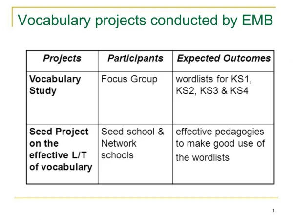 Vocabulary projects conducted by EMB