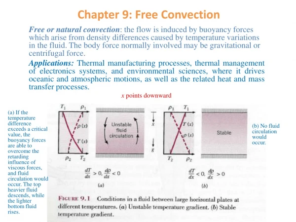 Chapter 9: Free Convection