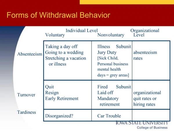 Forms of Withdrawal Behavior