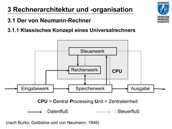 3 Rechnerarchitektur und -organisation 3.1 Der von Neumann-Rechner 3.1.1 Klassisches Konzept eines Universalrechners