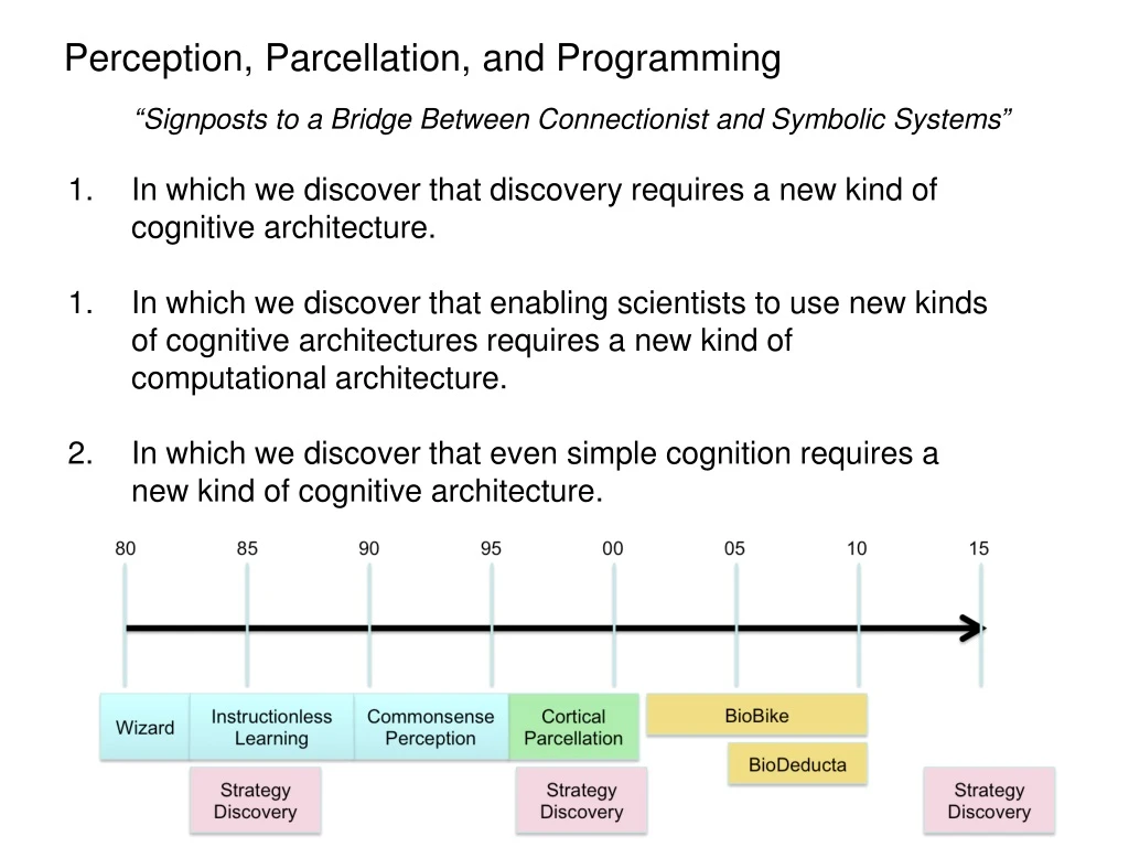 perception parcellation and programming