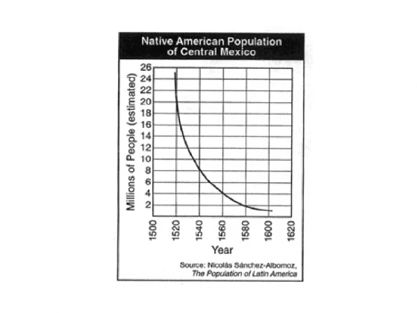 Between 1540 and 1580, what happened to the native population of Central Mexico?