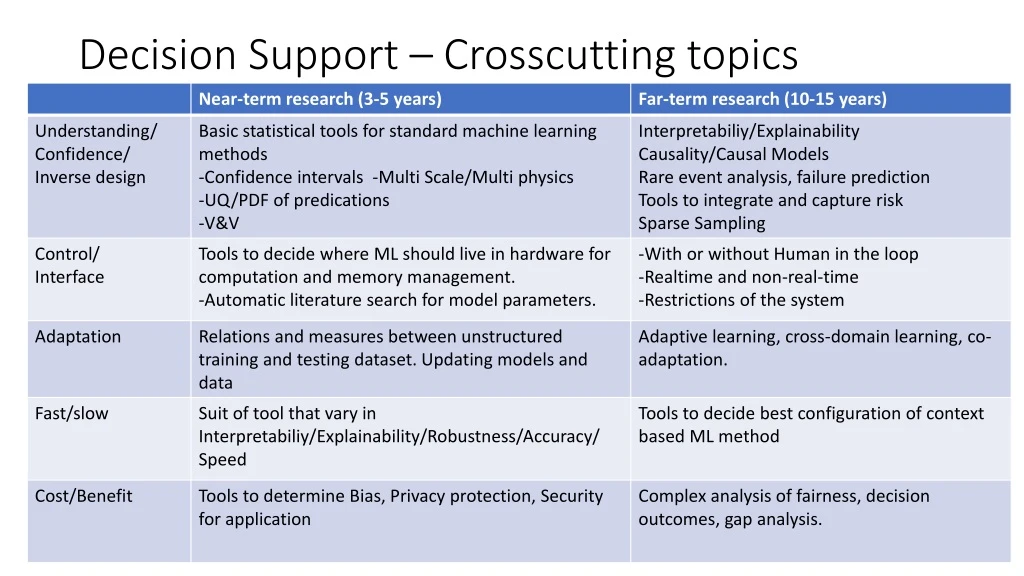 decision support crosscutting topics