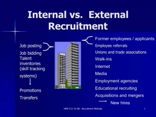 Internal vs. External Recruitment
