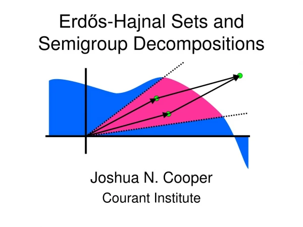 Erd?s-Hajnal Sets and Semigroup Decompositions