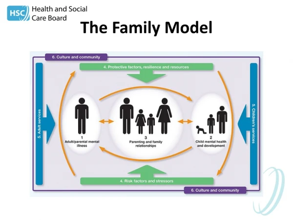 The Family Model