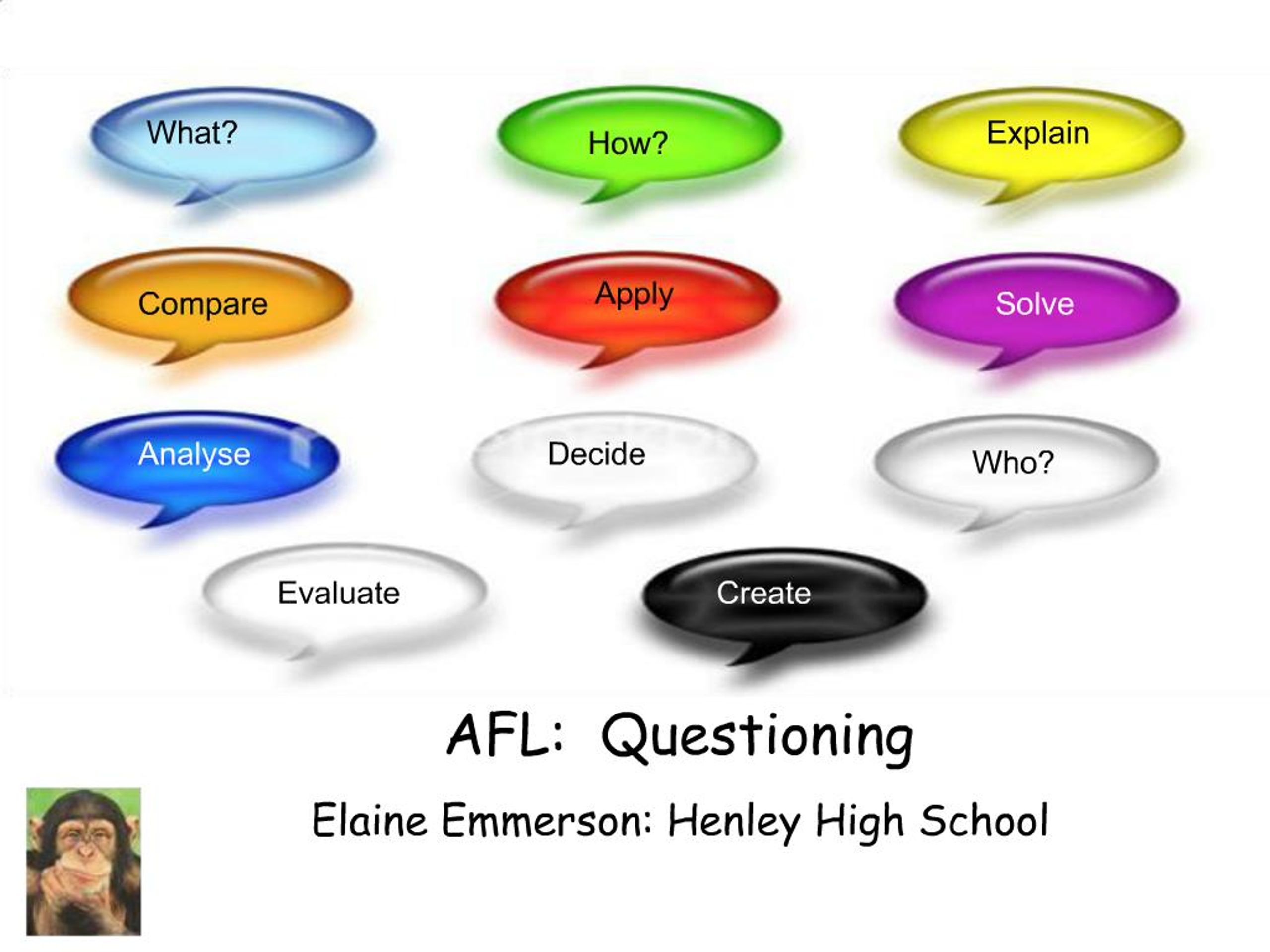 Questioning Afl PPT - AFL: Questioning Elaine Emmerson: Henley High School PowerPoint ...