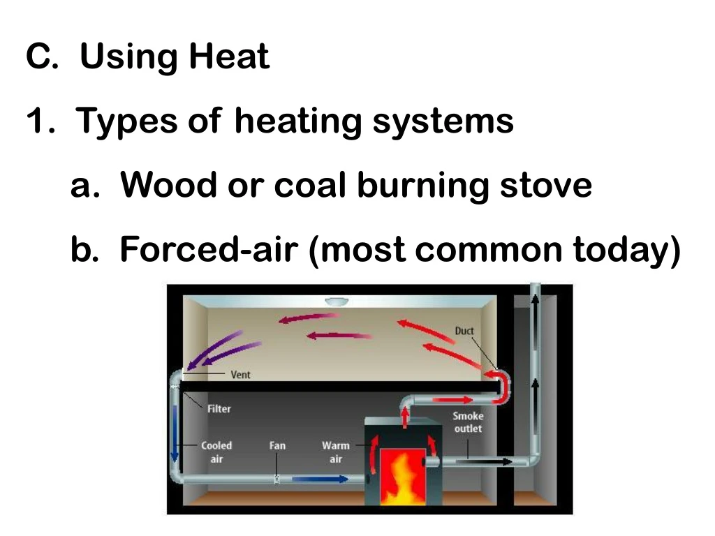 c using heat 1 types of heating systems a wood