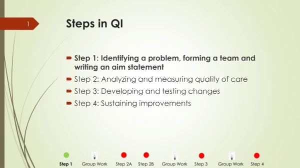 Steps in QI