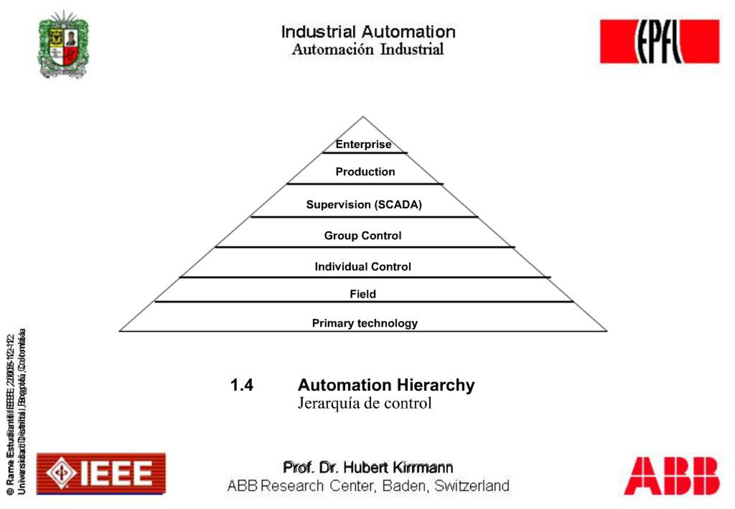 PPT - 1.4 Automation Hierarchy Jerarqu a de control PowerPoint ...