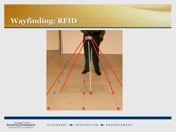 Wayfinding : RFID