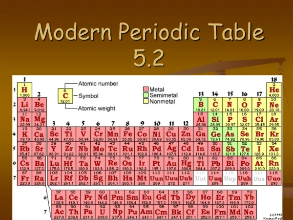 Modern Periodic Table 5.2