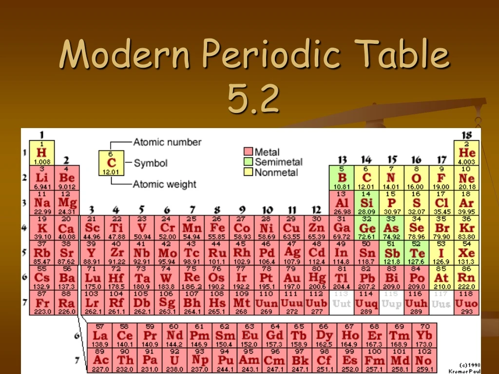 modern periodic table 5 2
