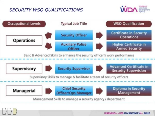 SECURITY WSQ QUALIFICATIONS