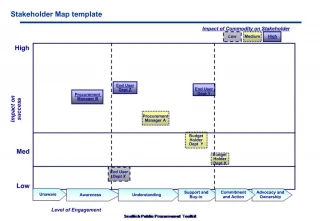 Stakeholder Map template - slide 1