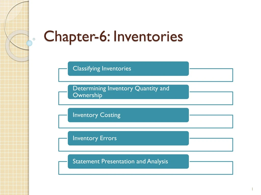 chapter 6 inventories