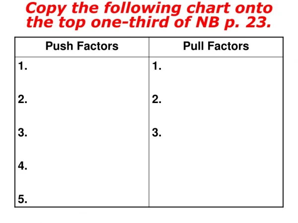 Copy the following chart onto the top one-third of NB p. 23.