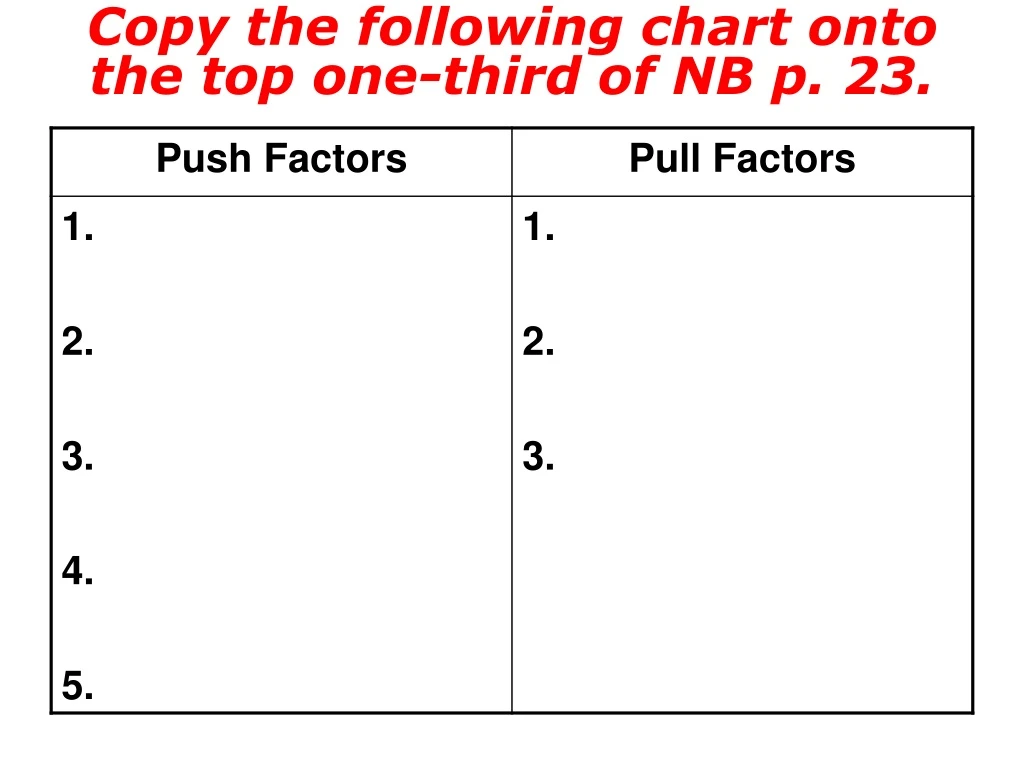 copy the following chart onto the top one third of nb p 23