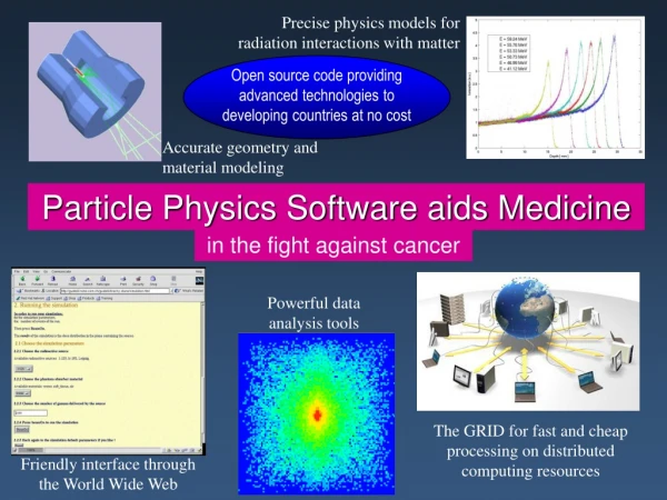 Particle Physics Software aids Medicine
