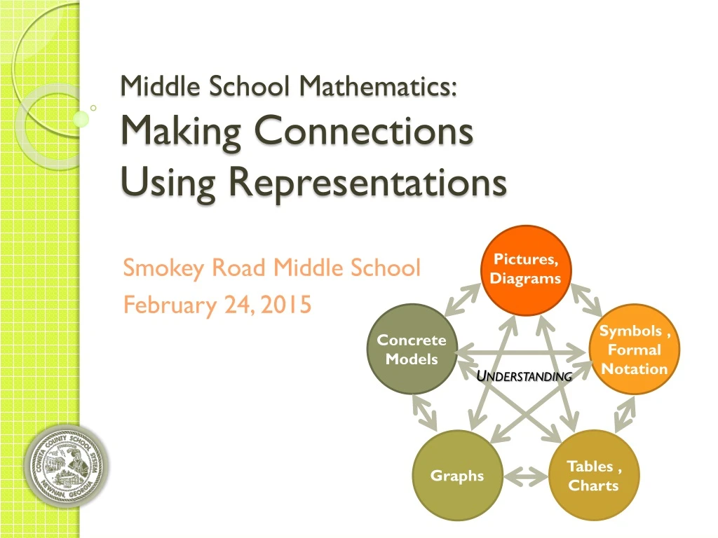 middle school mathematics making connections using representations