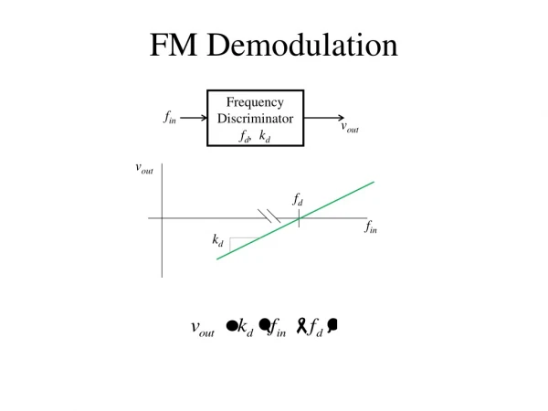 FM Demodulation