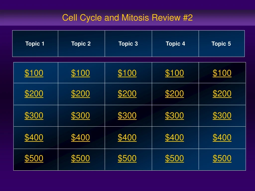 cell cycle and mitosis review 2