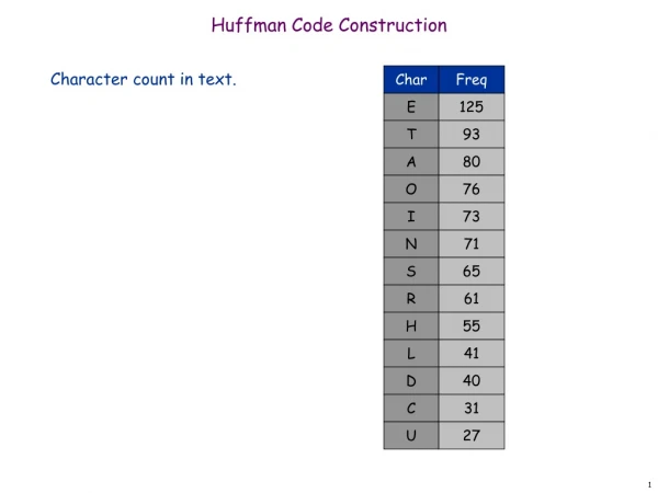 Huffman Code Construction