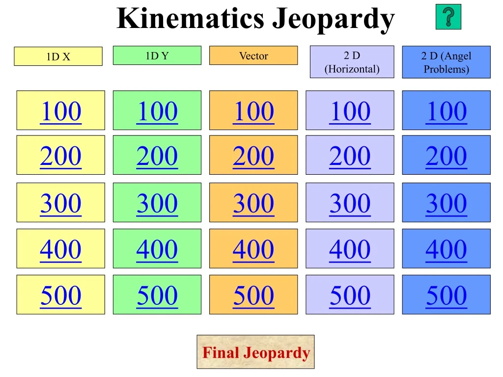 kinematics jeopardy