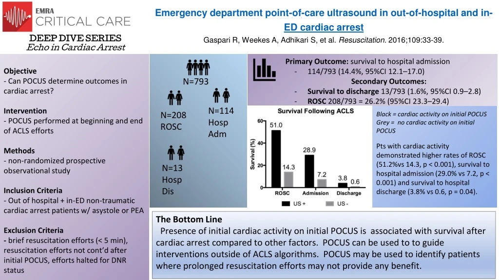 emergency department point of care ultrasound