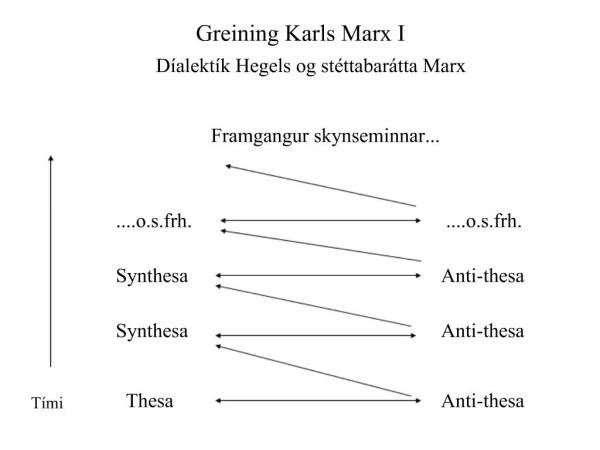 Greining Karls Marx I