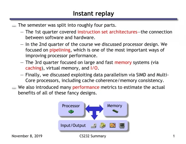 Instant replay