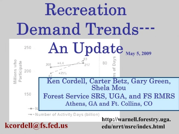 Recreation Demand Trends---An Update