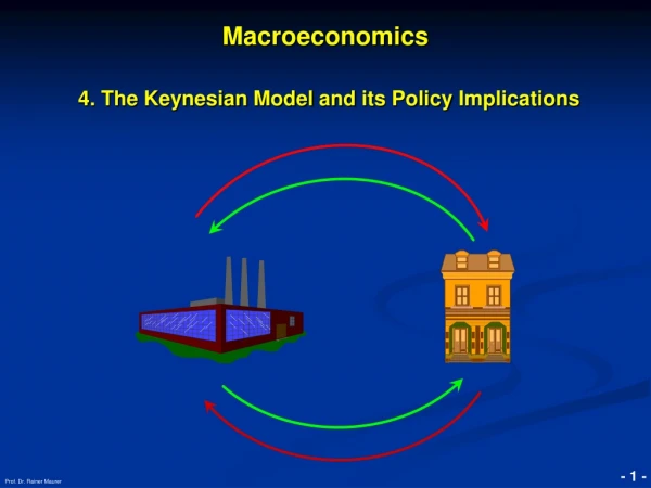 Macroeconomics 4. The Keynesian Model and its Policy Implications