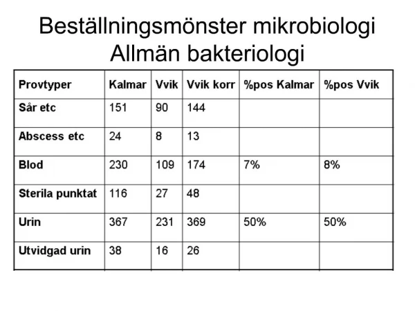 Best llningsm nster mikrobiologi Allm n bakteriologi
