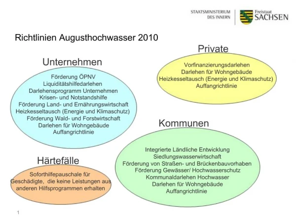 Richtlinien Augusthochwasser 2010