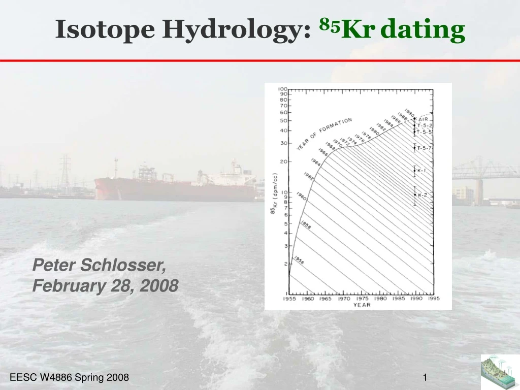 isotope hydrology 85 kr dating