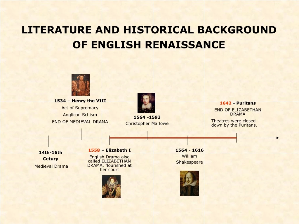 literature and historical background of english