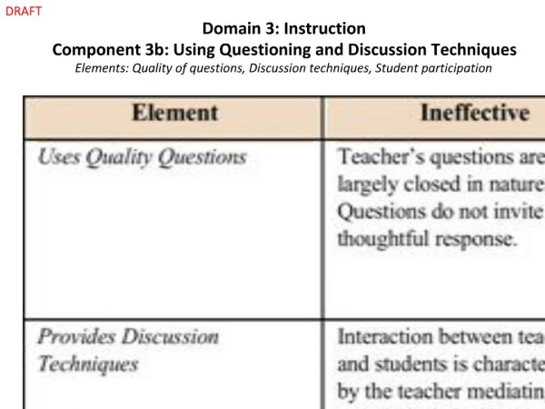 Domain 3: Instruction Component 3b: Using Questioning and Discussion Techniques Elements: Quality of questions, Discussi