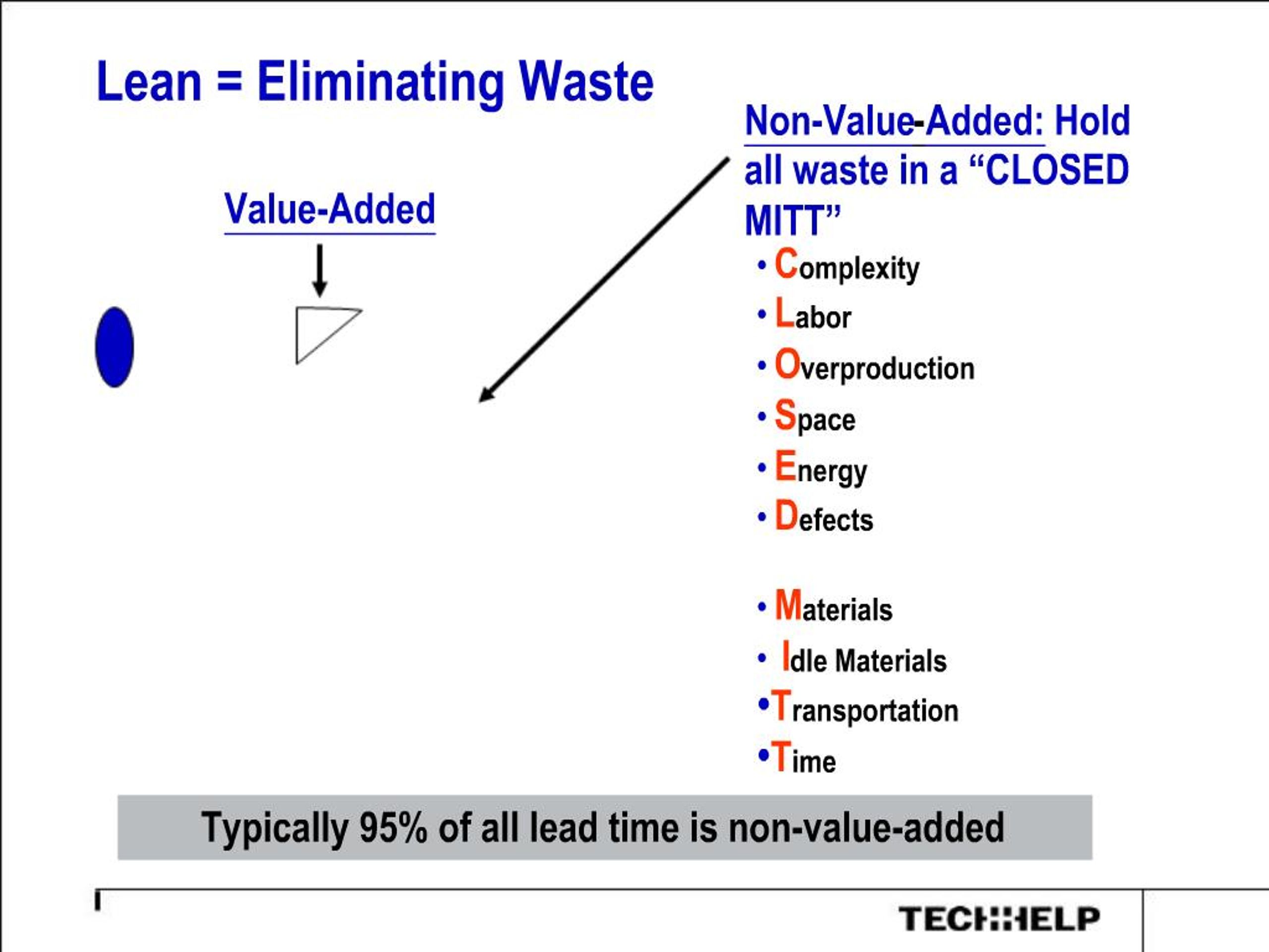 PPT - Lean Eliminating Waste PowerPoint Presentation, free download ...