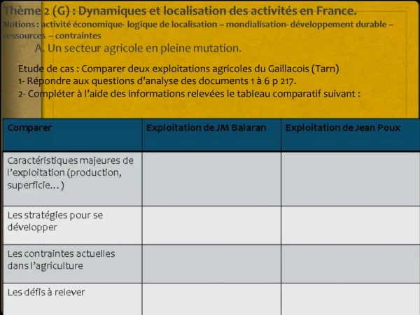 Th me 2 G : Dynamiques et localisation des activit s en France. Notions : activit conomique- logique de localisation