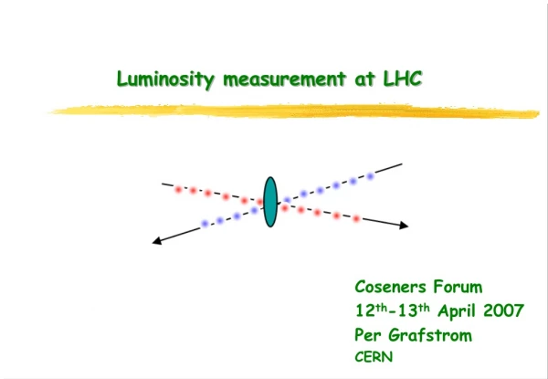 Luminosity measurement at LHC
