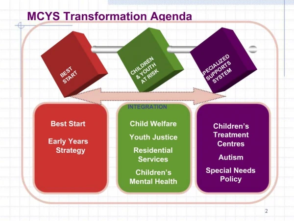 Ontario s Policy Framework for Child and Youth Mental Health