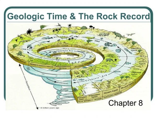 Geologic Time The Rock Record
