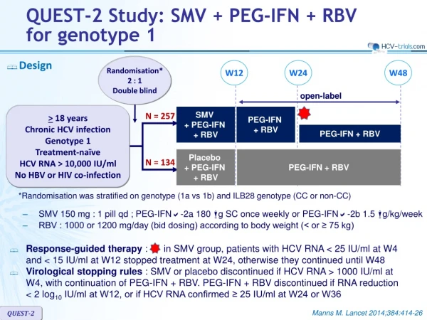QUEST-2 Study : SMV + PEG-IFN + RBV for genotype 1