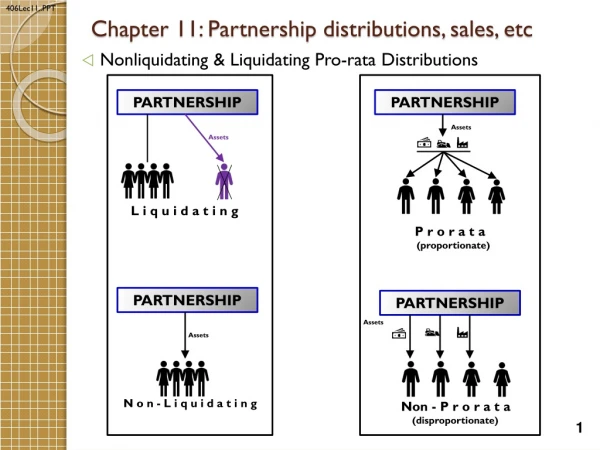 Chapter 11: Partnership distributions, sales, etc