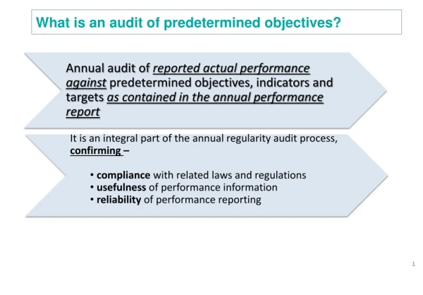 It is an integral part of the annual regularity audit process, confirming –