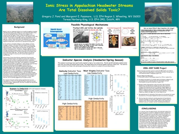 Ionic Stress in Appalachian Headwater Streams Are Total Dissolved Solids Toxic