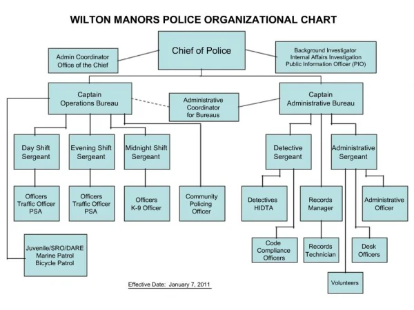 WILTON MANORS POLICE ORGANIZATIONAL CHART