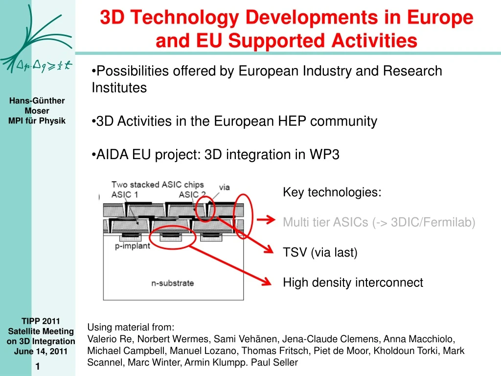 3d technology developments in europe and eu supported activities